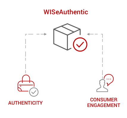 WISeAuthentic - Authentic Consumer Engagement - WISeKey
