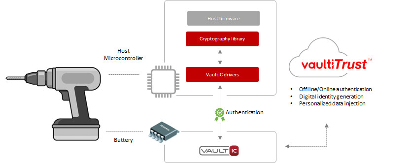 Architecture for robust battery protection in powertools