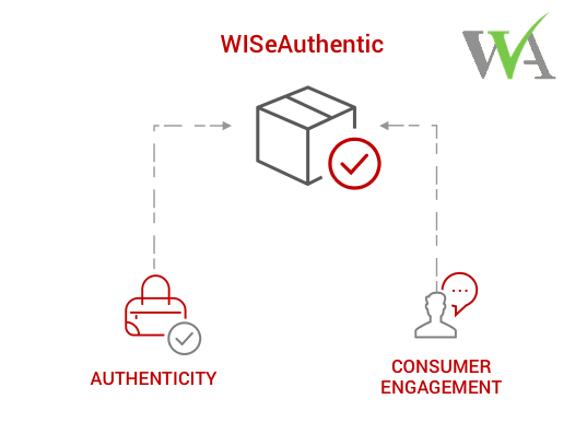 WISeAuthentic = customer engagement and authenticity verification ( anti-counterfeiting)